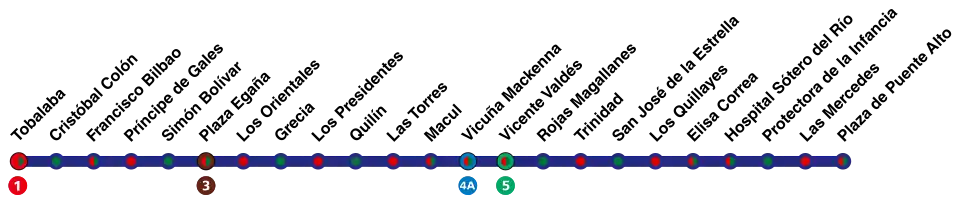 Estaciones de la Línea 4 del Metro de Santiago