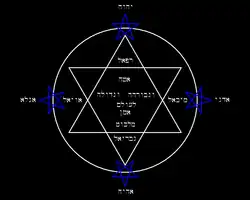 Símbolo cabalístico con los nombres de Dios y los ángeles en hebreo