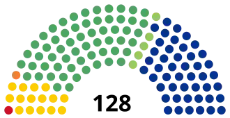 Elecciones federales de México de 2000