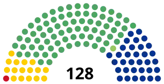 Elecciones federales de México de 1997