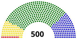 Elecciones federales de México de 1994