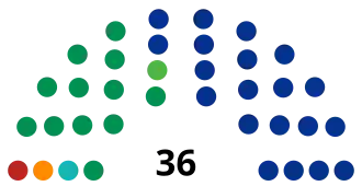 Elecciones estatales de Tamaulipas de 2016