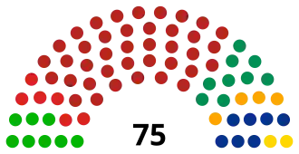 LXII Legislatura del Congreso del Estado de México.svg
