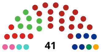 LXII Legislatura del Congreso del Estado de Puebla.svg