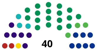 Elecciones estatales de Sinaloa de 2016