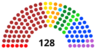 Elecciones federales de México de 2018