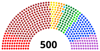 Elecciones federales de México de 2018