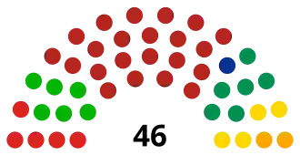 LXIV Legislatura del Congreso de Guerrero.svg