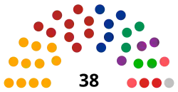 LXIV_Legislatura_del_Congreso_del_Estado_de_Jalisco.svg