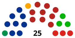 LXI Congreso de Querétaro.svg