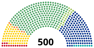 LXI Legislatura de la Camara de Diputados.svg