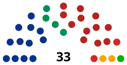 LXVIII Congreso de Chihuahua.svg