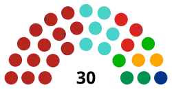 LXVI Legislatura del Congreso de Hidalgo.svg