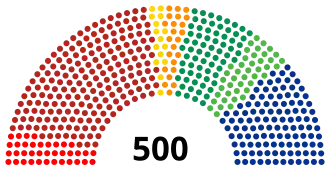 Elecciones federales de México de 2021
