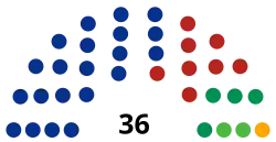 Elecciones estatales de Guanajuato de 2021