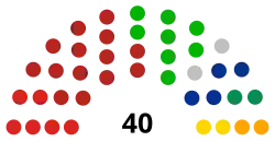 LXXVI Congreso de Michoacán de Ocampo.svg