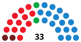 Elecciones al Parlamento de La Rioja de 1995