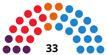 Elecciones al Parlamento de La Rioja de 2015