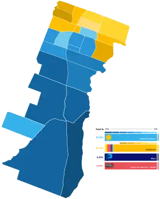 Elecciones municipales de La Matanza de 2017