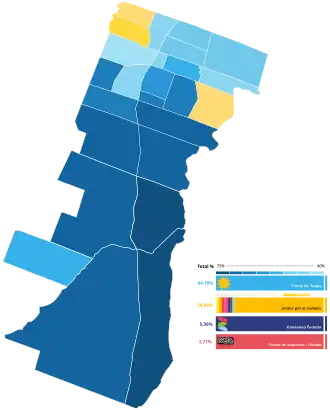 Elecciones municipales de La Matanza de 2019