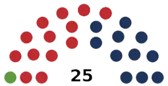 Elecciones generales de Liechtenstein de 2009