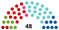 Landtag of Styria 2019.svg