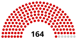 Laos Assemblée nationale 2021.svg