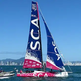 Team SCA