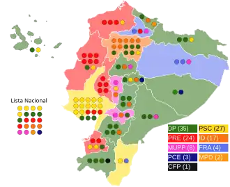 Elecciones legislativas de Ecuador de 1998