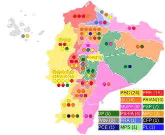 Elecciones legislativas de Ecuador de 2002