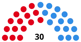 Elecciones provinciales del Chaco de 1983