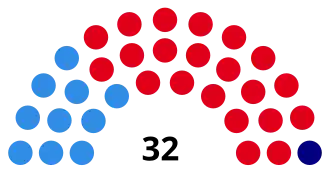 Elecciones provinciales del Chaco de 1999