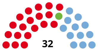 Elecciones provinciales del Chaco de 2007