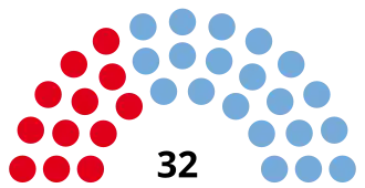 Elecciones provinciales del Chaco de 2011