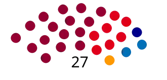 Elecciones provinciales del Chubut de 1958