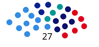 Elecciones provinciales del Chubut de 1973