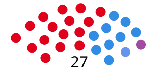 Elecciones provinciales del Chubut de 1995
