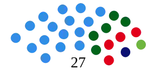 Elecciones provinciales del Chubut de 2007