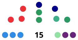 Legislatura Fueguina.svg