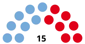Elecciones provinciales de Tierra del Fuego de 2015