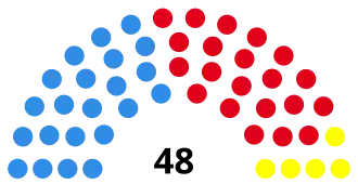 Elecciones provinciales de Jujuy de 1987