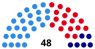 Elecciones provinciales de Jujuy de 1995