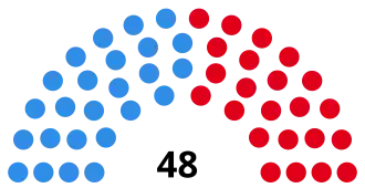Elecciones provinciales de Jujuy de 1999