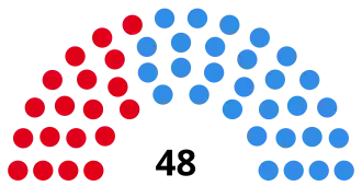 Elecciones provinciales de Jujuy de 2003