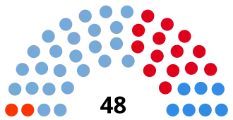 Elecciones provinciales de Jujuy de 2007