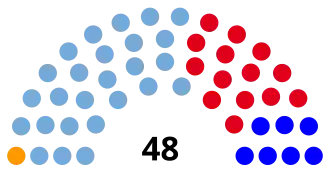 Elecciones provinciales de Jujuy de 2011
