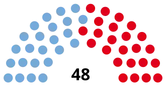 Elecciones provinciales de Jujuy de 2015