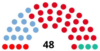 Elecciones provinciales de Jujuy de 2019