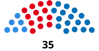 Elecciones provinciales del Neuquén de 1999