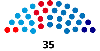 Elecciones provinciales del Neuquén de 2019